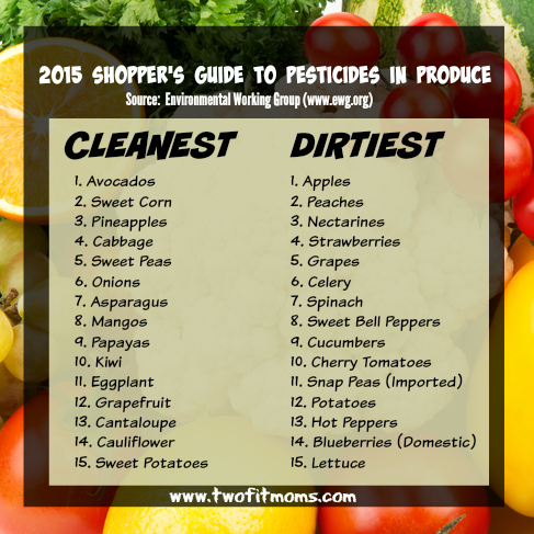 Produce and Pesticides